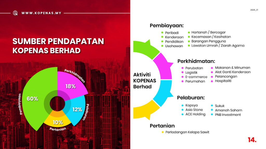 KOPENAS Berhad - Comp Profile 2024 V1_compilation 3.0-14