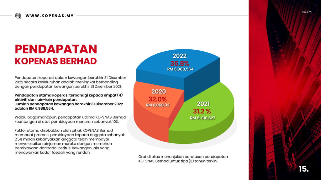 KOPENAS Berhad - Comp Profile 2024 V1_compilation 3.0-15