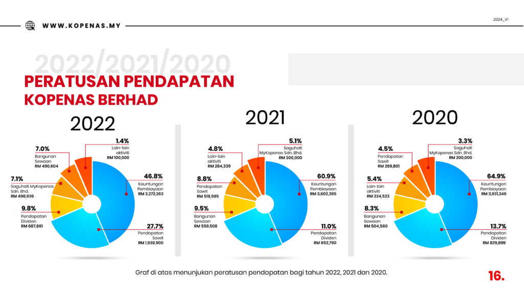 KOPENAS Berhad - Comp Profile 2024 V1_compilation 3.0-16