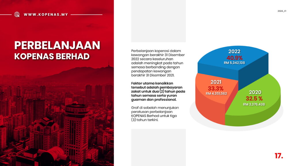 KOPENAS Berhad - Comp Profile 2024 V1_compilation 3.0-17