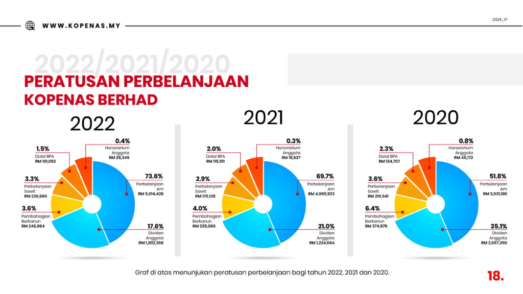 KOPENAS Berhad - Comp Profile 2024 V1_compilation 3.0-18