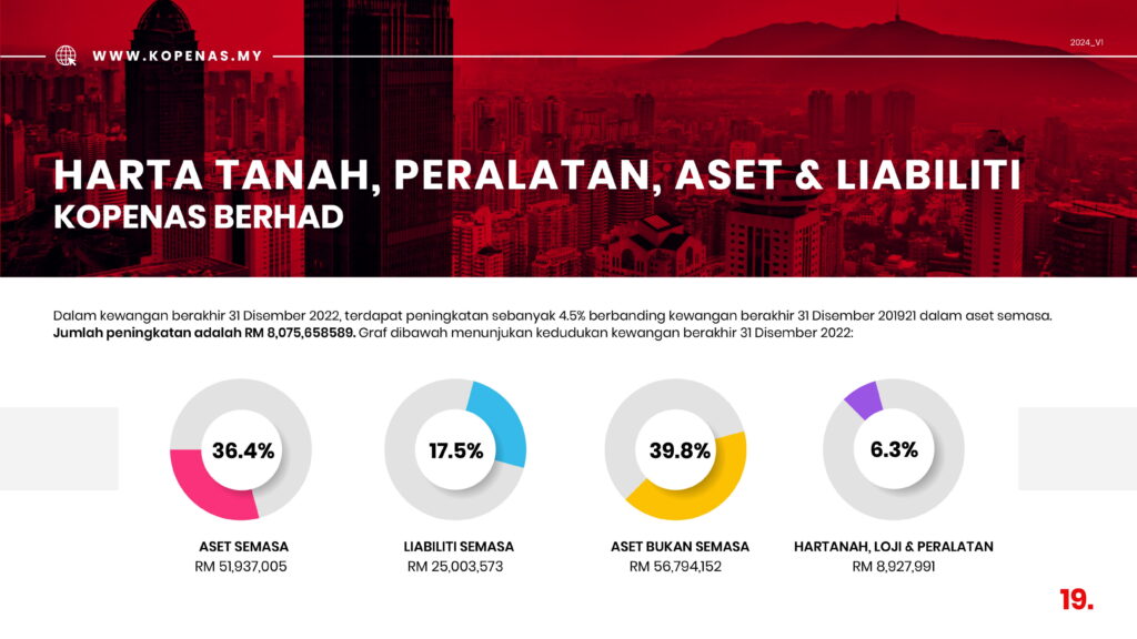 KOPENAS Berhad - Comp Profile 2024 V1_compilation 3.0-19